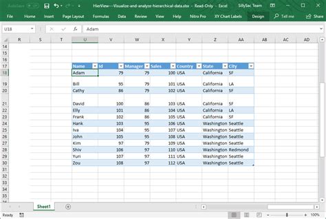 Validate, visualize, generate and convert structured data.